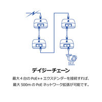 TRENDnet 2ポートギガビットPoE++エクステンダー TPE-BE200 1台（直送品）