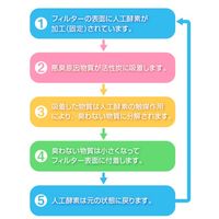 スミノエ 消臭剤 TISPA トイレ用 ST-103 4549781273587 1セット(12個)