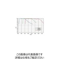シグマ光機 反射防止膜付窓板 φ20mm 厚さ2mm WBMA-20C02-10-550 1個 61-6930-23（直送品）