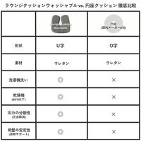 ユーキ・トレーディング ラウンジクッションウォッシャブル|丸ごと洗濯&乾燥機OK!清潔&快適なクッション LCW001-CG 1枚（直送品）