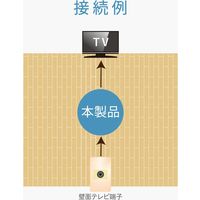 DXアンテナ 分波プラグ MBUGS(B) 1個