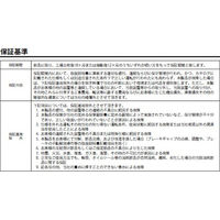 住友重機械工業 アルタックスNEO減速機 CNVM05-5077-17-J4NSLA 1台（直送品）