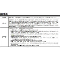 住友重機械工業 アルタックス減速機 CNHM02-506H-AV-B-11-J4NSLD 1台（直送品）
