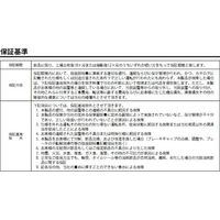 住友重機械工業 アルタックス減速機 CNHM01-506H-AV-21-J4NPRB 1台（直送品）