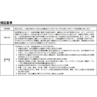 住友重機械工業 アルタックスNEO減速機 CNHM2-5107-EP-B-35-J2NSRC 1台（直送品）