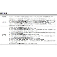 住友重機械工業 アルタックス減速機 CNVM02-5097-ES-103-J2NPLC 1台（直送品）