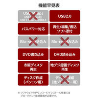 DVDドライブ 外付け 再生・編集・書き込みソフト一式 M-DISC対応 ホワイト LDR-PMM8U2VWH ロジテック 1個（直送品）