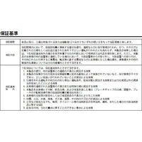 住友重機械工業 アルタックスNEO減速機 CNHM03-5087-43-J4NSRC 1台（直送品）
