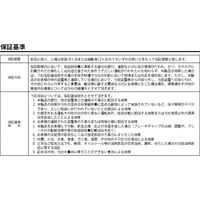 住友重機械工業 アルタックスNEO減速機 CNVM03-5077-15-J2NSLA 1台（直送品）