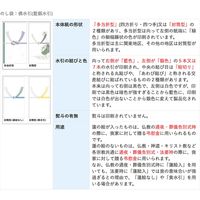 ササガワ 不祝儀袋 多当のし袋 佛 御仏前 奉書紙 6-2682 1セット(1枚×50)