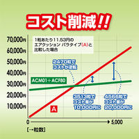 エアークッションフィルムACF80 ピロー80×200mm 200m巻 1巻（約2500粒）（わけあり品）
