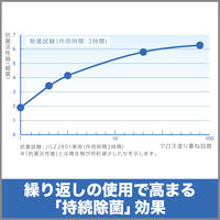 エステー Dr.CLEAN+除菌・ウイルス除去スプレー 500mL 909933 1本　アルコール　除菌剤