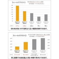 三陽金属 3S ホワイト 230×32P 0112 035576 1枚（直送品）