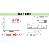 ペットの脱臭トイレ砂 猫砂 脱臭梅 7L 1袋 センターバレイ