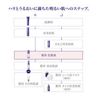 REVITAL（リバイタル） スキンハイドレーター 150mL 資生堂