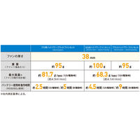コーコス信岡  D24969  空調風神服　ボルトクールベスト　セット ブラック LL 1セット（直送品）