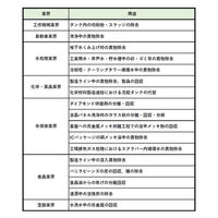 industria 【車上渡し】 FILSTAR フィルスター（小型遠心分離装置） KS-15-A 自動ドレンタイプ 1台（直送品）