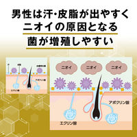 GATSBY（ギャツビー） EXプレミアムタイプ デオドラント スプレー 80g 無香料 医薬部外品 マンダム