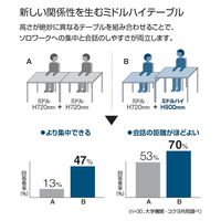 【組立設置込】コクヨ リージョン テーブル 角形 幅2100×奥行1200×高さ720mm LT-RG2112ME6AMU8N 1台（直送品）