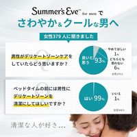 サマーズイブフォーメン アクティブクールウォッシュ 354ml ピルボックスジャパン