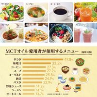 日清MCTオイルHC 90g 3個 日清オイリオ