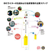 BICジャパン フリント式ライター レギュラーライター J26 20本入り J26CDP-20 1セット(40本:20本×2)（直送品）