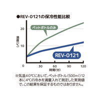 サーモス 保冷ショッピングバッグ 12L ナイトグレー REV-0121 N-GY1セット（3個）