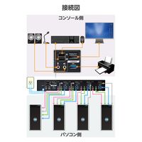 KVMスイッチ パソコン4台 切替器 4K ディスプレイ端子 DisplayPort (TM) KVM-NDUS4 エレコム 1個（直送品）
