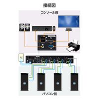KVMスイッチ パソコン4台 切替器 4K ディスプレイ端子 HDMI KVM-NHUS4 エレコム 1個（直送品）
