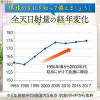 UV気にならないサプリ20粒 1個 ファイン