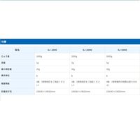 エー・アンド・デイ 取引証明用（検定付き）はかり　SJ-5000-JA＜ひょう量:5000g 最小表示:5g＞