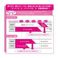 セメダイン 多用途接着剤 スーパーX ブラック 20ml AX-035 1本