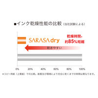 ゲルインクボールペン サラサドライ 0.4mm 赤 JJS31-R ゼブラ