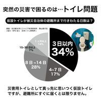サンコー 非常用 災害用 介護用 簡易トイレ アウトドア 備蓄  防災 1箱 【排泄処理袋 凝固剤 30回分】長期保存 R-47
