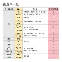 コクヨ テープのり ドットライナーパワー 本体 超強力貼るタイプ タ-DM430-10N 1個