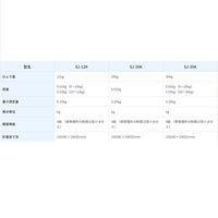 エー・アンド・デイ 取引証明用（検定付き）はかり　SJ20K-JA＜ひょう量:20kg 最小表示:0.02kg＞