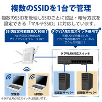 法人向け 無線アクセスポイント AP 11ac 1733+400Mbps MU-MIMO対応 ビームフォーミング WAB-M2133 エレコム 1個