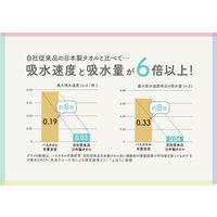 バスタオル卒業宣言　ライラックＳＧＳーＬＬ １セット（３枚）