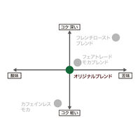 【ドリップコーヒー】小川珈琲 有機珈琲オリジナルブレンド ドリップ 1セット（18袋：6袋入×3パック）