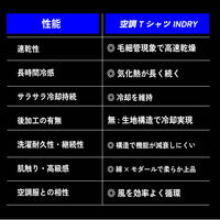 ランテルメディエール 空調Tシャツindry Sサイズ(2枚セット) ホワイト indry_WS_2set 1S(2着)（直送品）