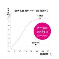 髪のために作られたマイクロファイバータオル カラリヘアー グレー 1枚 シービージャパン