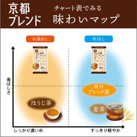 伊右衛門 京都ブレンドティーバッグ 1セット（36バッグ：18バッグ入×2袋）