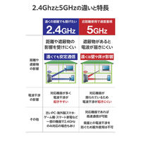 WiFiルーター AX3000 Wi-Fi6 IPv6(IPoE)対応 ブラック WRC-W602-B エレコム 1個（直送品）