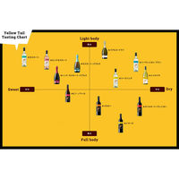 オーストラリア　イエローテイル ピノ・ノワール 赤ワイン ミディアムボディ　750ml  1本　サッポロ