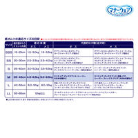 マナーウェア 紙オムツ（女の子男の子共用タイプ）長時間 高齢犬にも Mサイズ 小～中型犬 28枚 3袋 ペット用 ユニ・チャーム