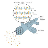 ファルマ キャッチシューPROスリム 50g×2個 詰替用 1セット（1個×3）