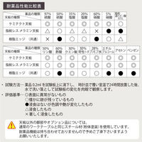 【車上渡し】山金工業 ワークテーブルLAB 実験台 耐薬品天板 高さ調整 半面棚付 ブラック SLKA-1875T-BKW 1台（直送品）