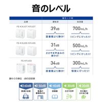 パナソニック ヒーターレス気化式加湿機(中小容量タイプ) FE-KXU07-W 1台