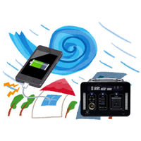 エスケイジャパン ポータブル電源　300W/292Wh　50/60Hz　SKJ-MT300SB2　1台（直送品）