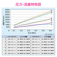 カクダイ エアプラグ G1/4 20型 内ネジ GA-JM043 1個